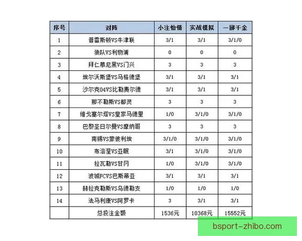 全方位解析体育竞猜平台玩法策略与投注技巧指南