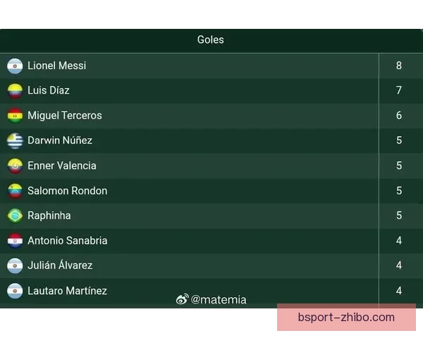 2026世界杯射手榜最新排名及各国球员进球数据盘点
