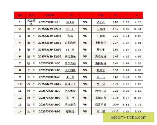 足球竞猜投注全攻略：如何分析赛事数据提高投注准确率