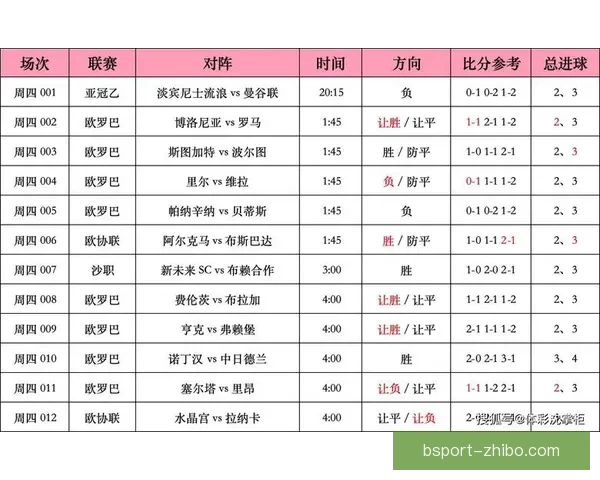 足球竞猜比分投注技巧与赛事分析全攻略指南实战经验分享平台精选