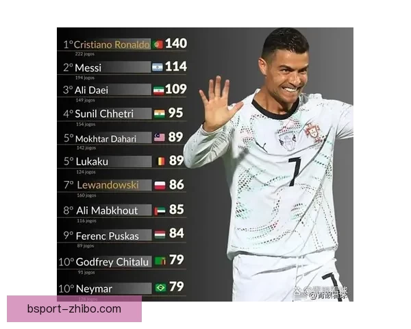 2026世界杯射手榜最新战况揭晓球员进球排名全解析