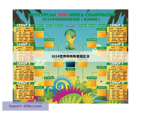 世界杯足球赛事竞猜盘口分析与投注策略全攻略解析