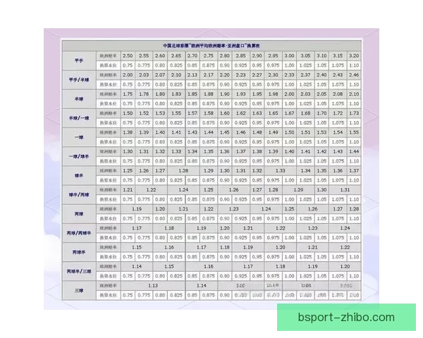 世界杯竞猜盘口预测分析深入解析助您精准掌握赛事走势与投注策略