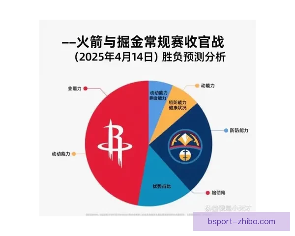 掘金晒海报锁定季后赛连续八年晋级创现役第二长纪录展现强势稳定统治力