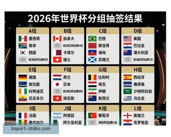 盘点2026世界杯晋级球队格局豪门新贵争锋谁能最终问鼎荣耀