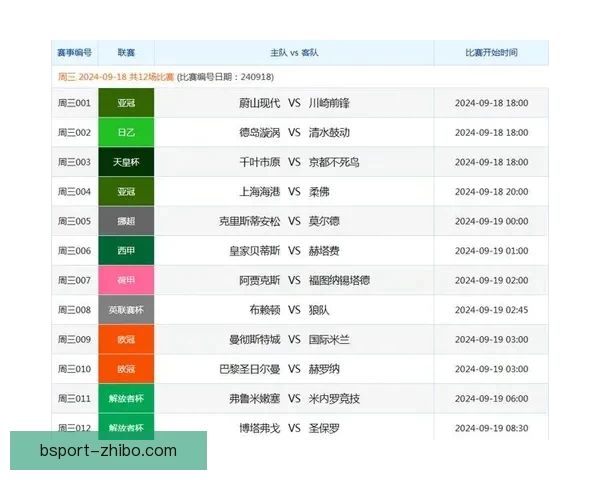 精准预测体育赛事结果提升你的竞猜策略和盈利机会
